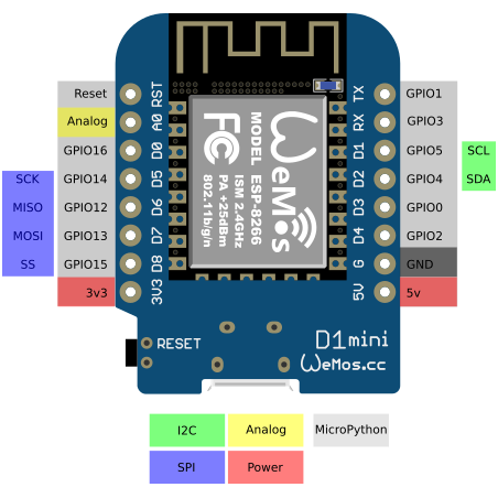 Wemos D1 Mini NodeMCU WiFi ESP8266 (ESP 8266)